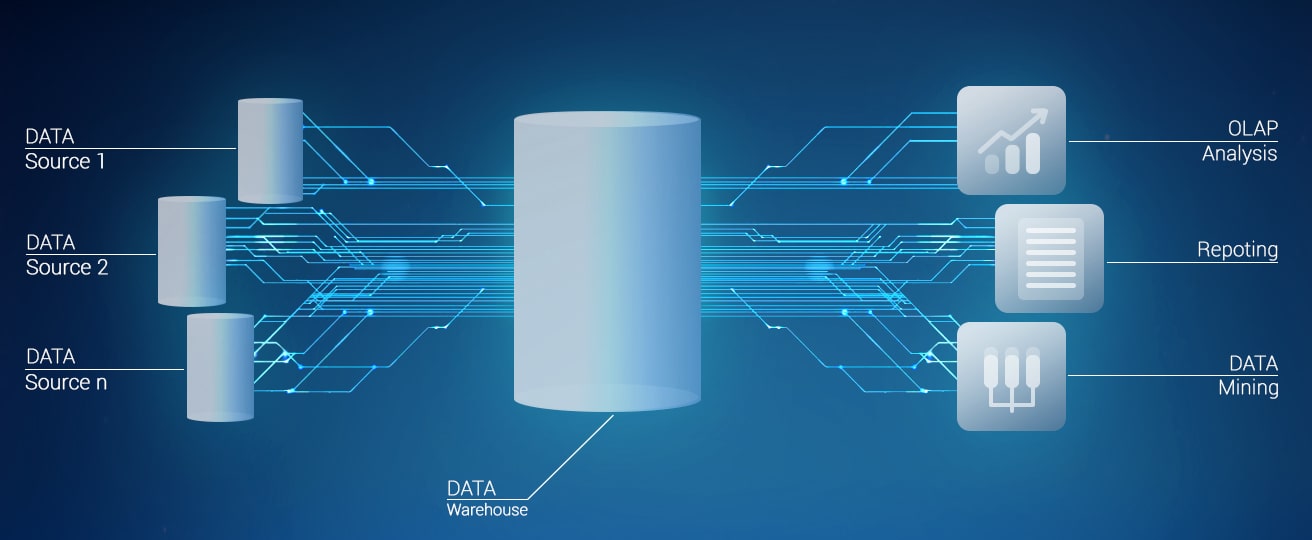 What-is-Data-Warehouse