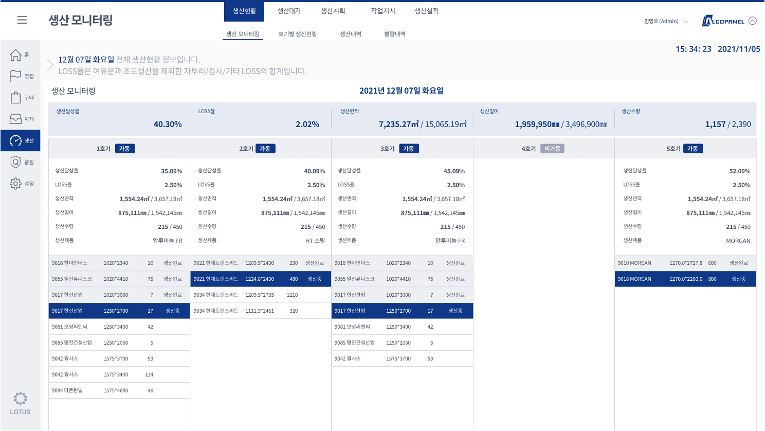 생산계획대비 실적현황